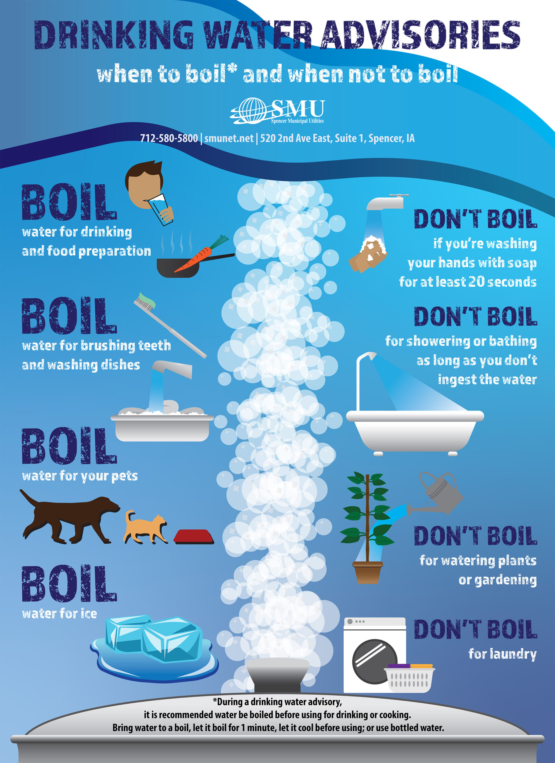 Drinking Water Advisories - when to boil and when not to boil